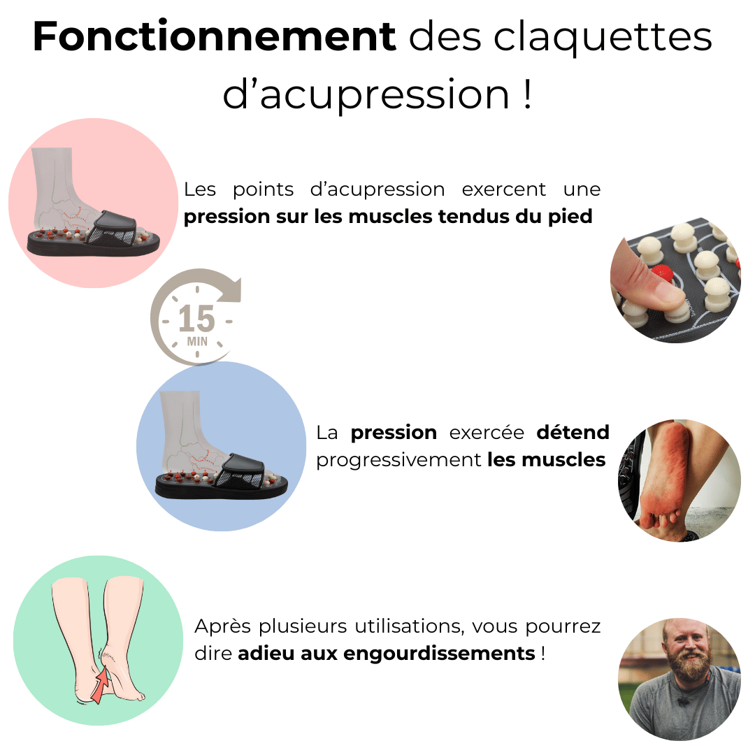 Claquettes bien-être d'acupression